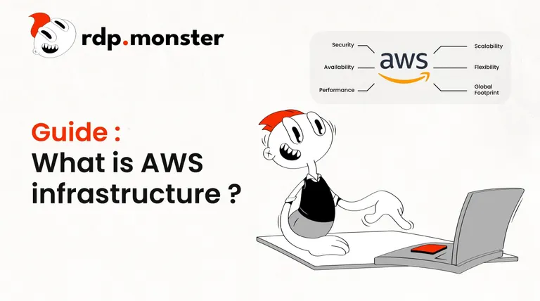 What is AWS Architecture? Cloud Design & Infrastructure Guide